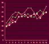 Drug Court Statistics